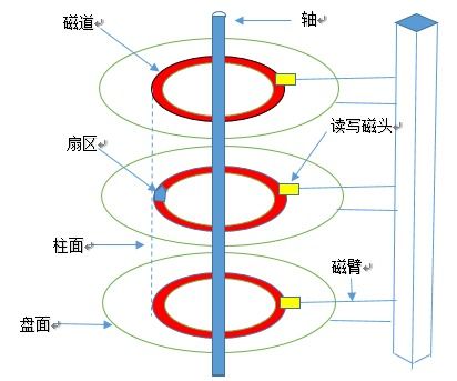計(jì)算機(jī)硬件開(kāi)發(fā)與應(yīng)用全景 軟硬件協(xié)同創(chuàng)新的基石
